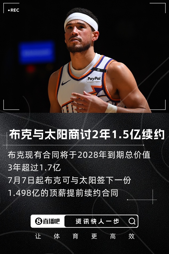 手里有3年1.7亿+!Haynes:布克正与太阳商讨2年约1.5亿顶薪续约